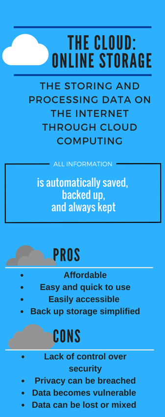 Cloud storage safety has been a widely debated topic by individuals and businesses alike. Since all information is automatically saved, backed up, and always kept, its safety can be breached. (Anna Levin/The Broadcaster)

