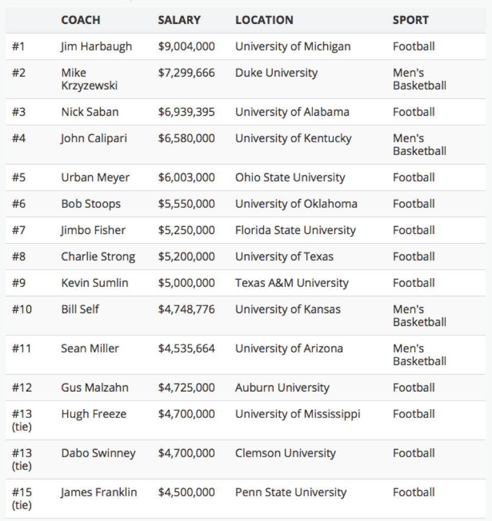 Реферат: Should College Athletes Get Paid To Play