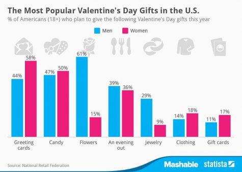 What are the most popular gifts to send for Valentine's Day? – The