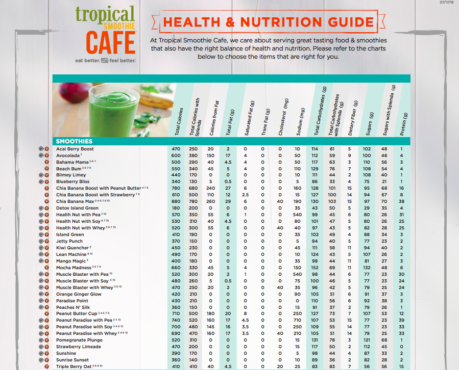 The nutritional information for Tropical Smoothie Cafes smoothies. The full nutritional information, including kids smoothies and food, is available here. (Tropical Smoothie Cafe)