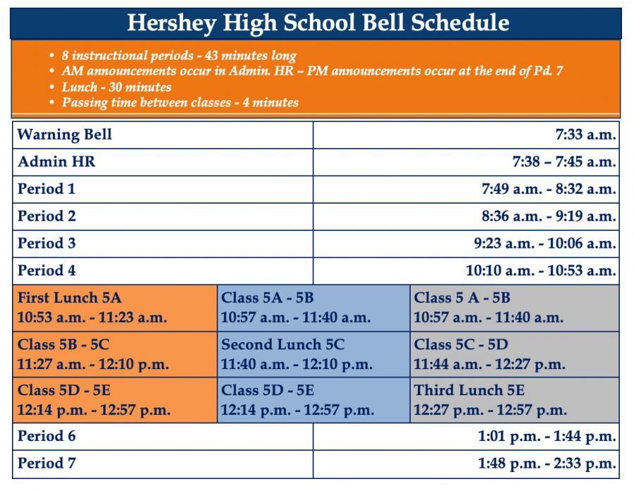 Pictured is the schedule Dr. Smith announced on February 4, 2021.  The schedule is a return to the original bell schedule for Hershey High School prior to the pandemic.