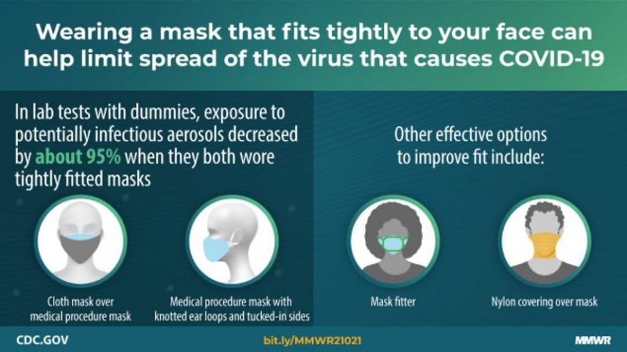This graphic demonstrates to the public the most effective ways to prevent infection through the use of double masking. Double masking recommendations come as increased variants of the virus emerge. (Centers for Disease Control and Prevention)
