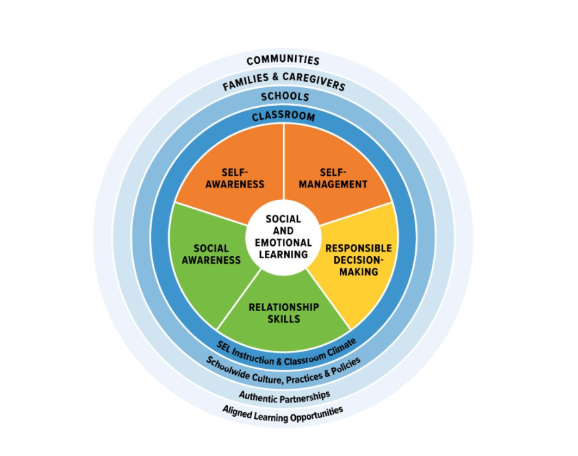 Education’s Emotional Side An in-depth look at Social Emotional ...